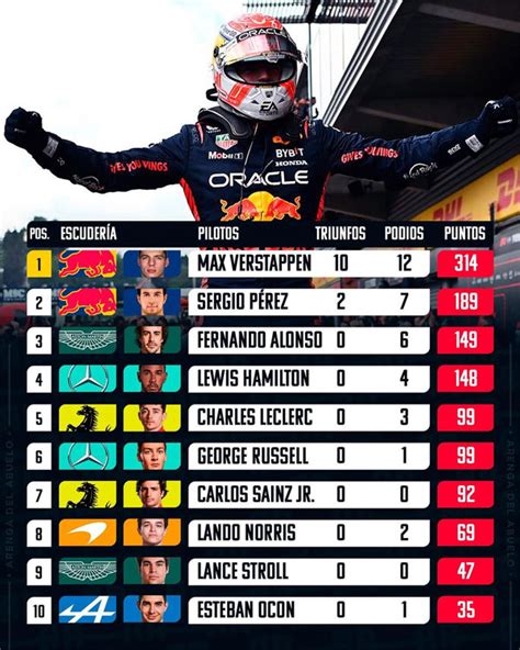 f1 championship odds 2024|F1 World Drivers' Championship Odds: Sainz Improves After Win.
